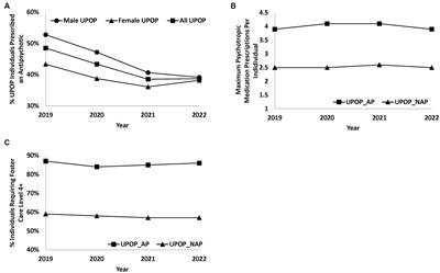 The Utah psychotropic oversight program: collaboratively addressing antipsychotic use within youth in foster care without prior authorization